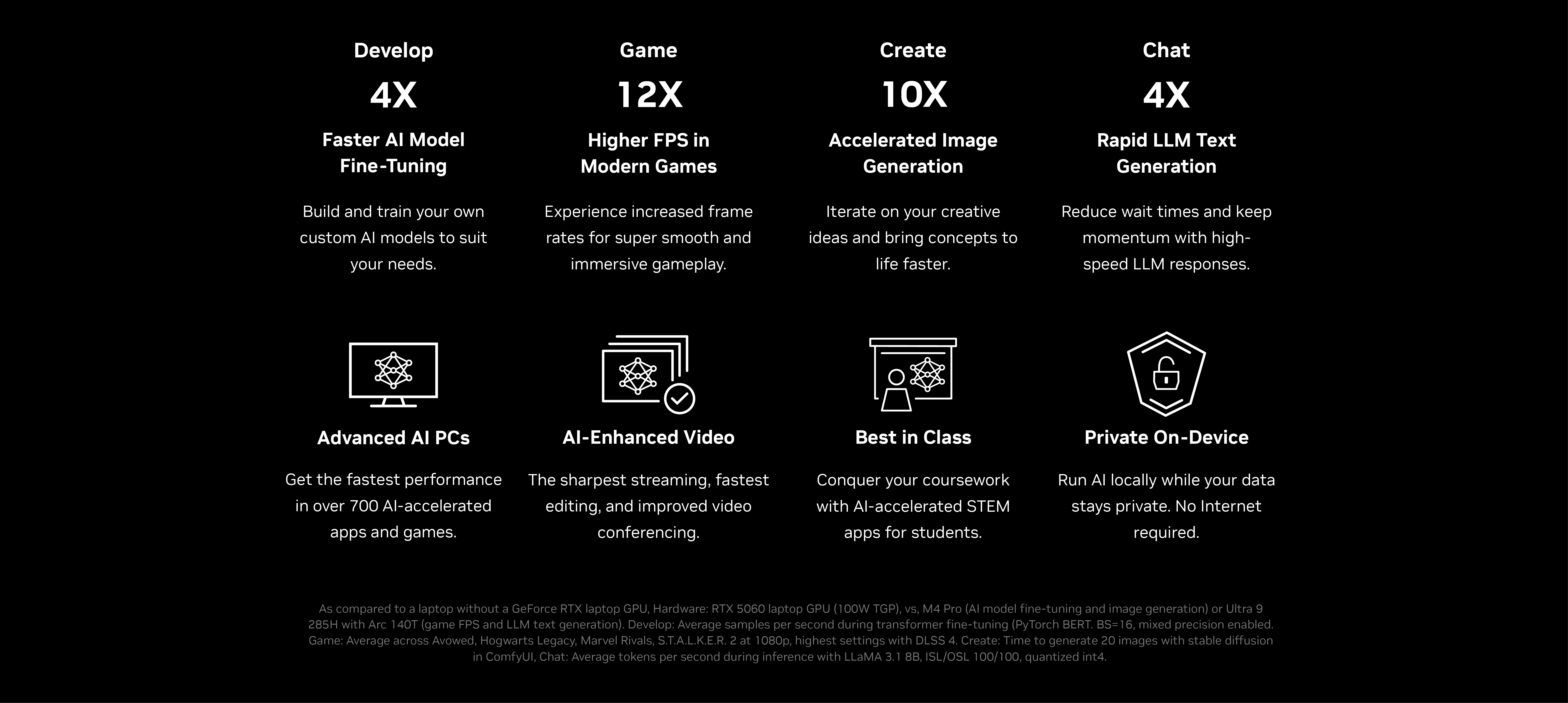 Promo Details